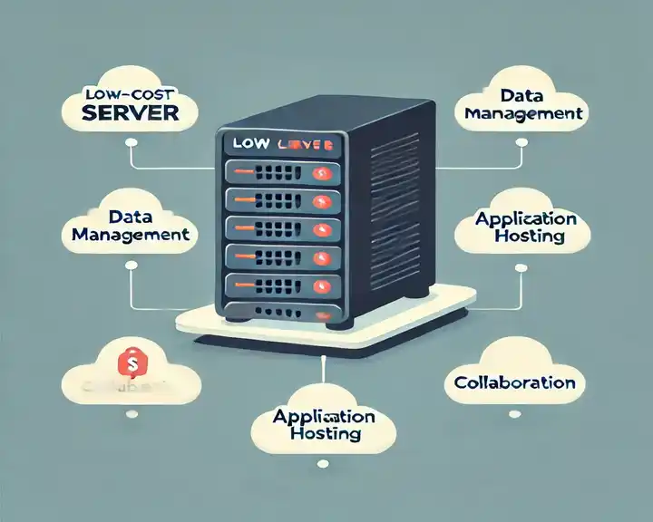 Low Cost Servers for Small Businesses low cost server with labels pointing to its key features like data management